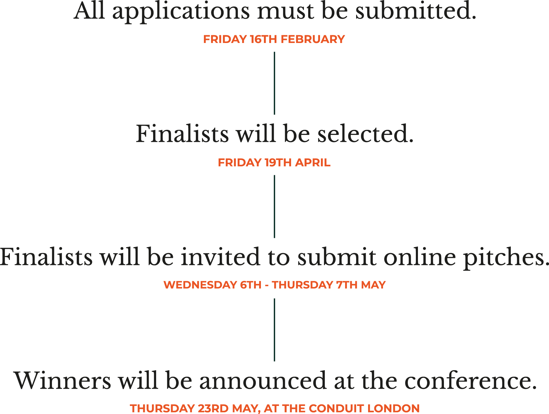 Young Innovator Awards